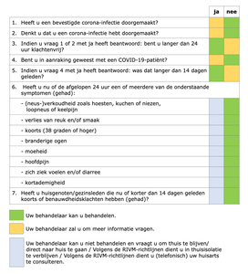 triage_formulier